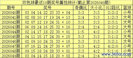 050期姚天罡领双色球预测奖号：红球三胆参考