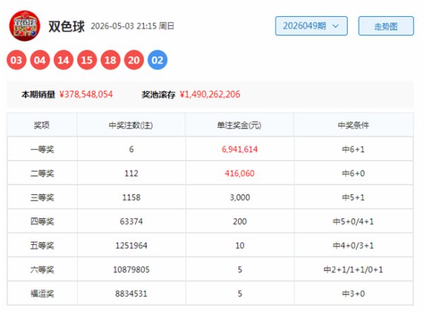 050期袁启晨领双色球预测奖号：红球区间