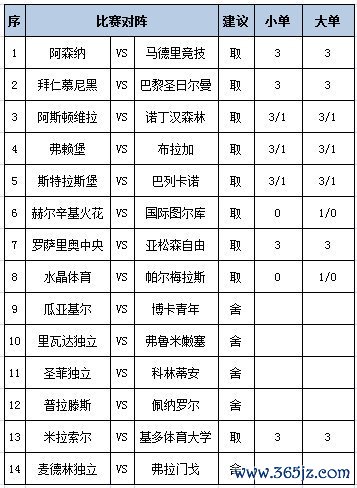 [新浪彩票]足彩第26072期任九：米拉索主胜可期