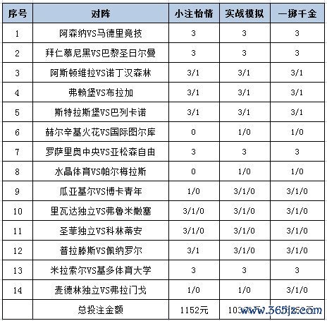 [新浪彩票]足彩26072期投注策略：斯特拉斯堡不败
