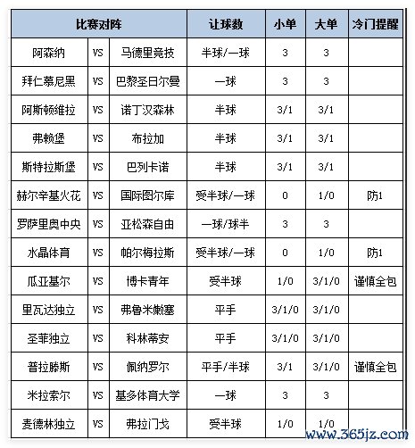 [新浪彩票]足彩第26072期大势：维拉主战防平